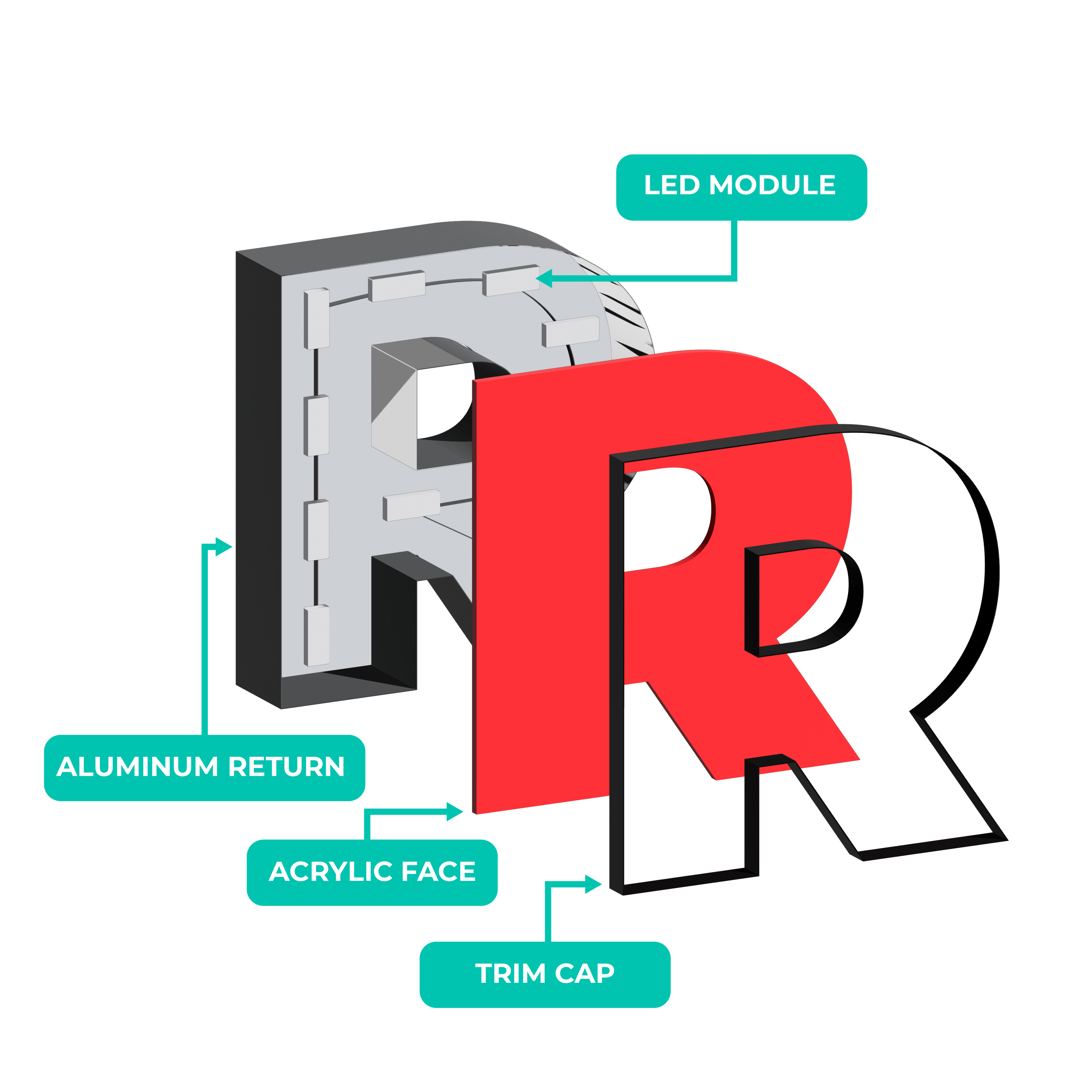 CUSTOM CHANNEL LETTER SIGN